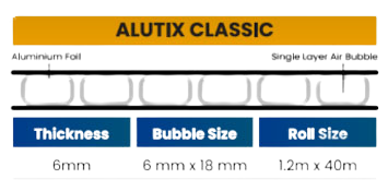 Alutix™ Classic 6mm