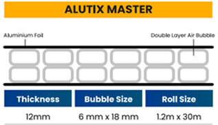 Double Layer Air Bubble Insulation