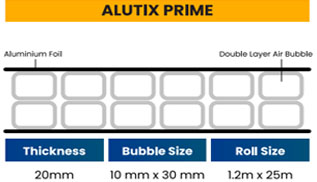 Double Layer Air Bubble Insulation