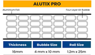 Four Layer Air Bubble Insulation