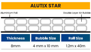 Double Layer Air Bubble Insulation