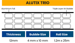 Triple Layer Air Bubble Insulation